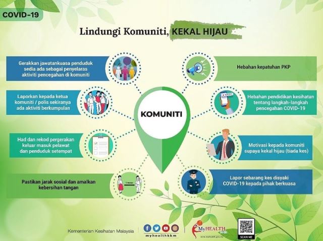LindungiKomuniti